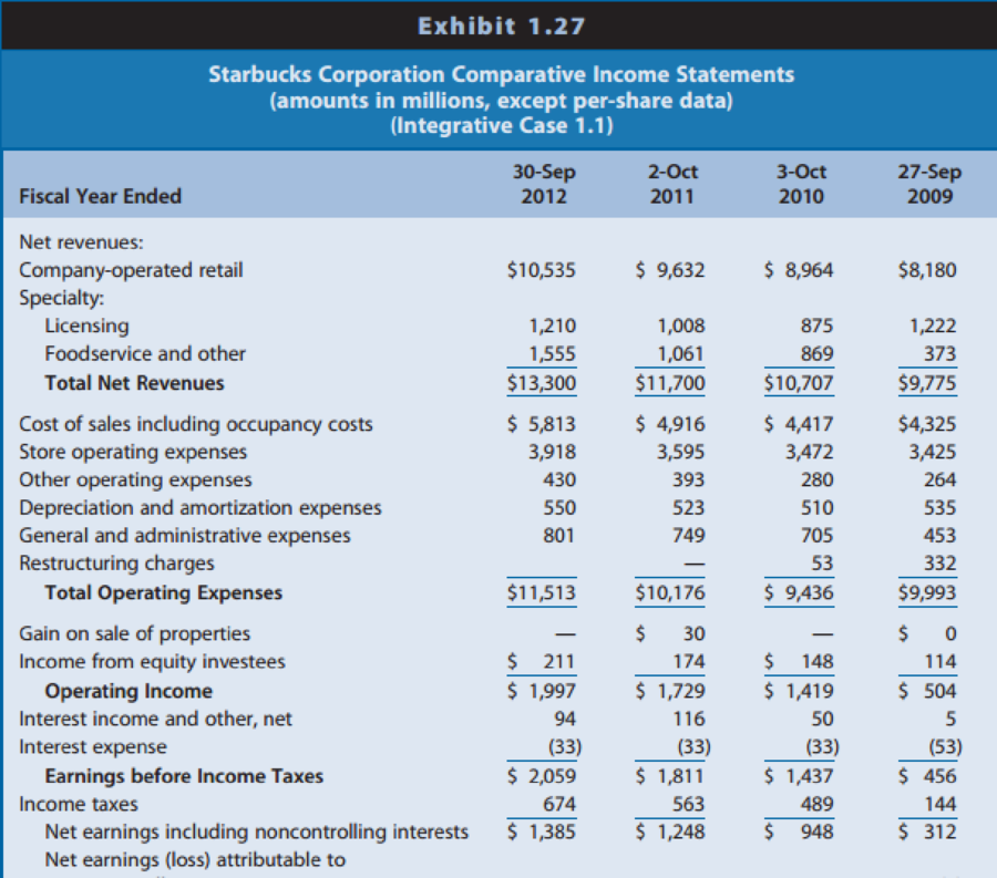 see finance 2.0