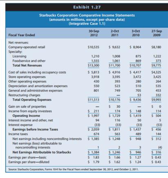 Starbucks the financial statements of starbucks corporation are