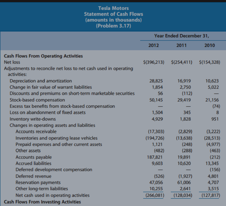 bad credit personal loans