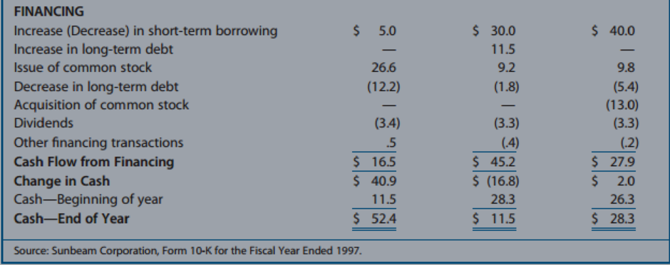 calculating discounted cash flow