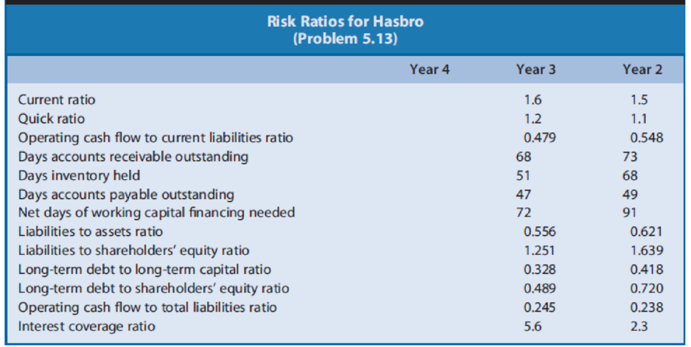 Chapter 5, Problem 13PC, Calculating and Interpreting Risk Ratios. Refer to the financial statement data for Hasbro in 