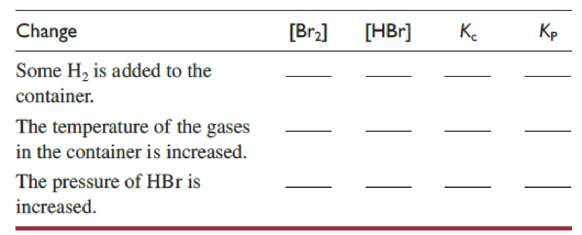 Chapter 12, Problem 68QRT, Hydrogen, bromine, and HBr in the gas phase are in equilibrium in a container of fixed volume. H2(g) 