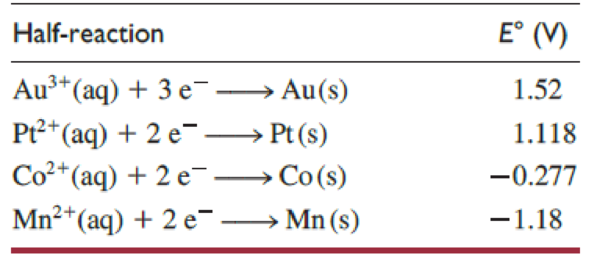Chapter 17, Problem 32QRT, Consider these half-reactions: (a) Which is the weakest oxidizing agent? (b) Which is the strongest 