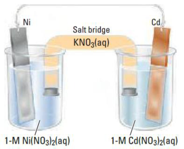Chapter 17, Problem 54QRT, NiCad batteries are rechargeable and are commonly used in cordless appliances. Although such 