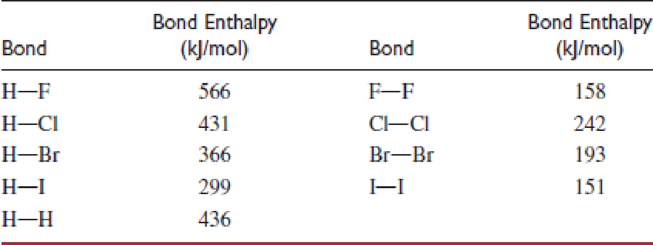 Chapter 4, Problem 59QRT, Which molecule, HF, HCl, HBr, or HI, has the strongest chemical bond? 