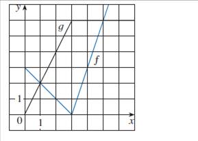 If Fand Gare The Functions Whose Graphs Are Shown Let P X F X G X Q X F X