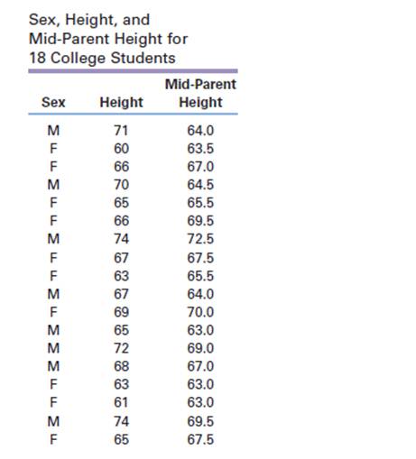Chapter 3, Problem 3.12E, The following table shows sex, height (inches), and mid parent height (inches) for a sample of 18 