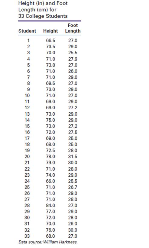 Chapter 3, Problem 3.80E, The heights (inches) and foot lengths (cm) of 33 college men are shown in the following table. 