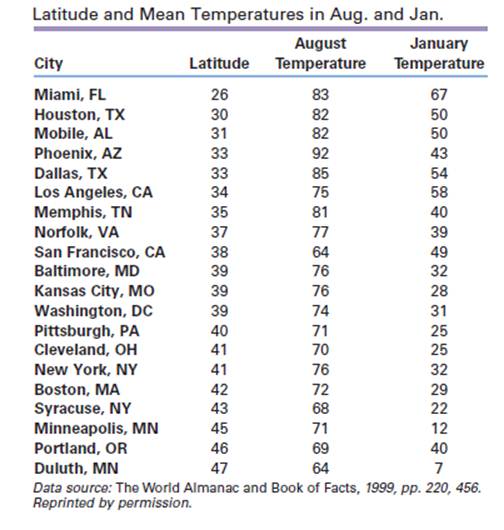 Chapter 3, Problem 3.9E, The data in the following table are the geographic latitudes and the average August and January 