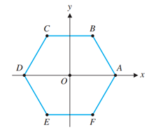 Chapter 1.1, Problem 14EQ, In Figure 1.24, A, B, C, D, E, and F are the vertices of a regular hexagon centered at the origin. 