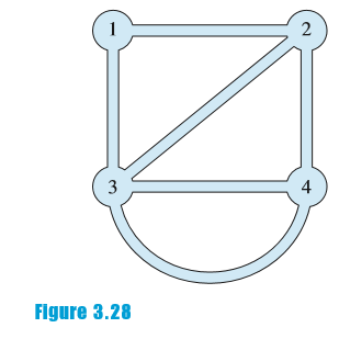 Chapter 3.7, Problem 12EQ,  
12. Robots have been programmed to traverse the maze shown in Figure 3.28 and at each junction 