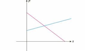 Chapter 1.4, Problem 3CQ, The accompanying figure gives the demand curve and the supply curve associated with a certain 