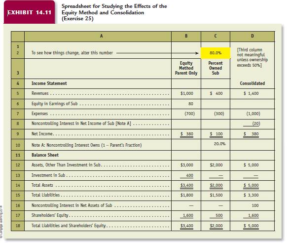 Effect Of Errors On Financial Statements Using The Notation O S