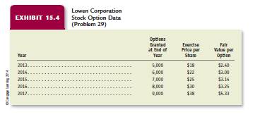 Explaining Stock Options and Grants and Related Accounting Issues - Marcum Insights