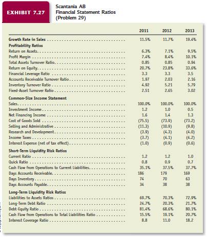 financial statement analysis requires detective effective company characteristics economic items relations balance sheets statements exhibit evidence identify many problem 30p