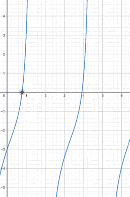 Precalculus with Limits: A Graphing Approach, Chapter 6, Problem 19CLT 