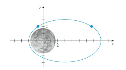 Chapter 1.2, Problem 112E, Orbit of a Satellite A satellite is in orbit around the moon. A coordinate plane containing the 