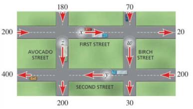 Chapter 11.1, Problem 74E, APPLICATIONS Traffic FlowA section of a citys street network is shown in the figure. The arrows 