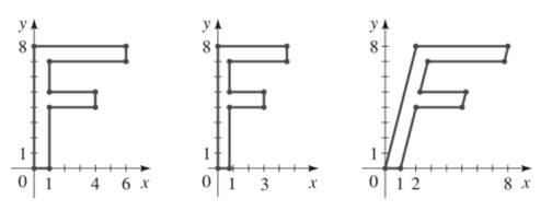Chapter 11.FOM, Problem 5P, The figure shows three outline versions of the letter F. The second one is obtained from the first 