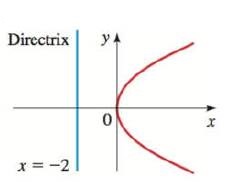 Chapter 12.1, Problem 50E, 49-58  Finding the Equation of a Parabola Find an equation of the parabola whose graph is shown. 