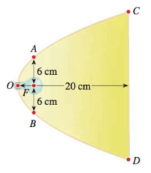 Chapter 12.1, Problem 61E, APPLICATIONS Parabolic Reflector A lamp with a parabolic reflector is shown in the figure. The bulb 