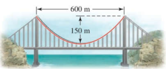 Chapter 12.1, Problem 63E, APPLICATIONS Suspension Bridge In a suspension bridge the shape of the suspension cables is 