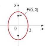 Chapter 12.2, Problem 31E, 29-34 Finding the Equation of an Ellipse Find an equation for the ellipse whose graph is shown. 