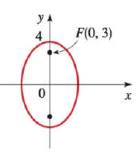 Chapter 12.2, Problem 32E, 29-34 Finding the Equation of an Ellipse Find an equation for the ellipse whose graph is shown. 
