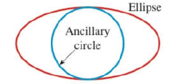 Chapter 12.2, Problem 61E, SKILLS Plus Ancillary Circle The ancillary circle of an ellipse is the circle with radius equal to 