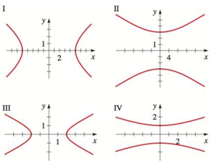 Chapter 12.3, Problem 7E, SKILLS Graphs of Hyperbolas Match the equation with the graphs labeled IIV. Give reasons for your 