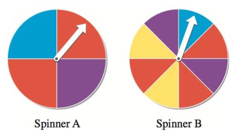 Chapter 14.2, Problem 39E, 39-40 Spinners A and B shown in the figure are spun at the same time. aAre the events spinner A 