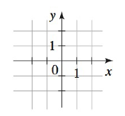 Chapter 2.2, Problem 1E, To graph the function f, we plot the points (x,) in a coordinate plane. To graph f(x)=x22, we plot 
