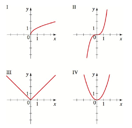 Chapter 2.2, Problem 4E, Match the function with its graph. a f(x)=x2 b f(x)=x3 c f(x)=x d f(x)=|x| 