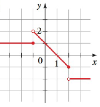 Chapter 2.2, Problem 50E, 49-50 . Finding Piecewise Defined Functions A Graph of a piecewise defined function is given. Find a 