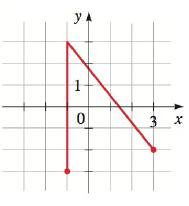 Chapter 2.2, Problem 55E, 53-56 . Vertical Line Test: Domain and Range Use the Vertical Line Test to determine whether the 
