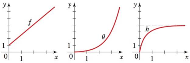 Chapter 2.4, Problem 28E, Average Rate of Change Graphs of the functions f, g, and h are shown below. What can you say about 