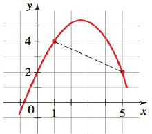 Chapter 2.4, Problem 8E, 7-10 Net Change and Average Rate of Change The graph of a function is given. Determine a the net 