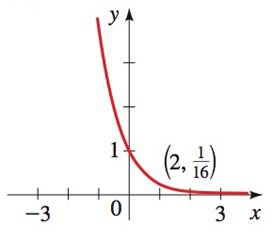 Chapter 4.1, Problem 23E, 2124 Exponential Functions from a Graph Find the exponential function f(x)=ax whose graph is given. 
