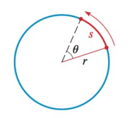 Chapter 5.1, Problem 3E, Suppose a point moves along a circle with radius r as shown in the figure below. The point travels a 