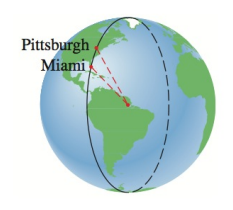 Chapter 5.1, Problem 77E, Latitudes Pittsburgh, Pennsylvania, and Miami, Florida, lie approximately on the same meridian. 