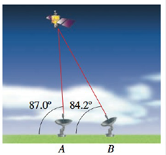Chapter 5.5, Problem 31E, Tracking a Satellite The path of a satellite orbiting the earth causes the satellite to pass 