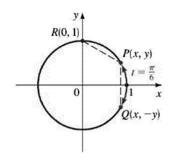 Chapter 6.1, Problem 61E, Finding the Terminal Point for 6. Suppose the terminal point determined by t=6 is P(x,y) and the 