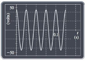 Chapter 6.6, Problem 55E, APPLICATIONS Electric Generator The graph shows an oscilloscope reading of the variation in voltage 