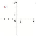 Chapter 8.1, Problem 25E, SKILLS 25-26  Rectangular Coordinates to Polar Coordinates A point is graphed in rectangular form. 