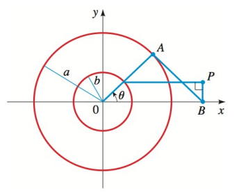 Chapter 8.4, Problem 54E, Finding Parametric Equations for a Curve Two circles of radius a and b are centered at the origin, 