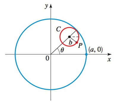 Chapter 8.4, Problem 64E, Epicycloid If the circle C of Exercise 63 rolls on the outside of the larger circle, the curve 