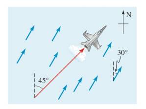Chapter 9.1, Problem 61E, True Velocity of a JetFind the true speed and direction of the jet in Exercise 60 if the pilot heads 