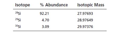 silicon average atomic mass silicon average atomic mass