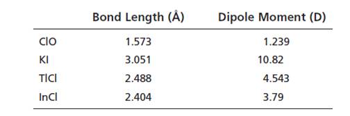 estimate-the-percent-ionic-character-of-the-bond-in-each-of-the