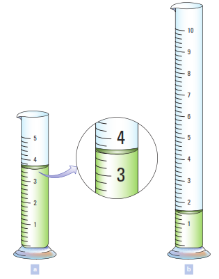 Chapter 3, Problem 51E, State the volume of liquid in each graduated cylinder in the figure below and explain how you 